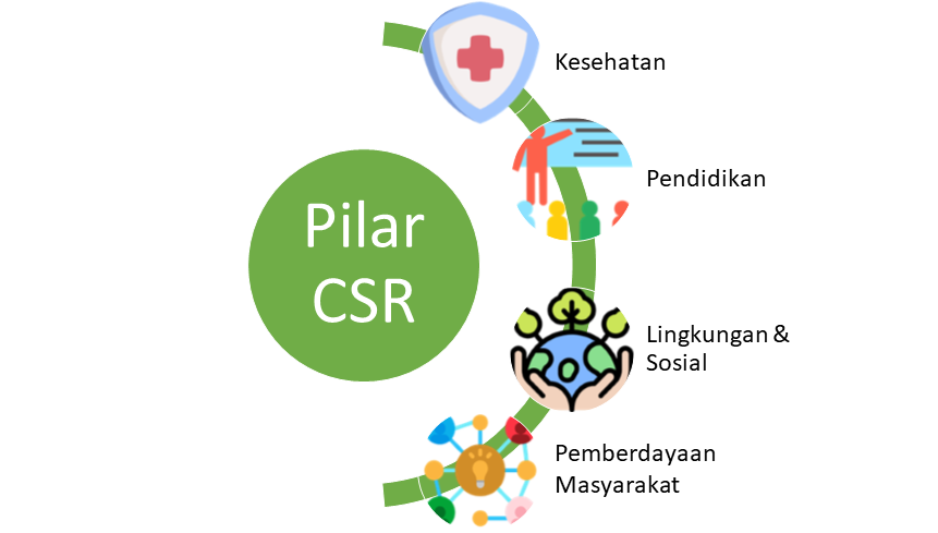 CSR WOM Finance